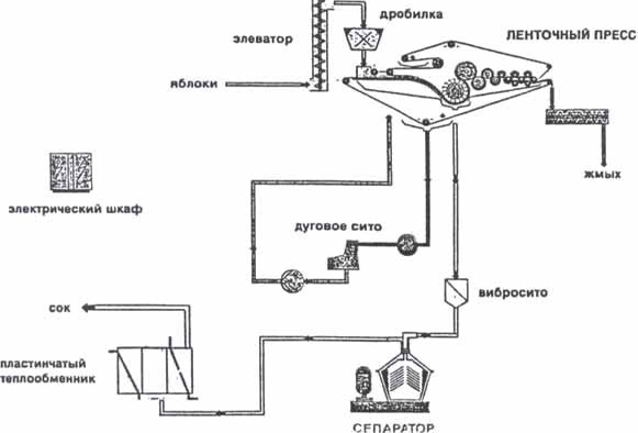 tehnologicheskaya shema 1