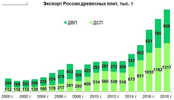 В перспективе – лидерство на мировом рынке